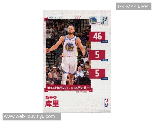 库里赞巴追梦掌控比赛局势末节我只需短暂出场便锁定胜局 库里赞巴追梦掌控比赛局势末节我只需短暂出场便锁定胜局