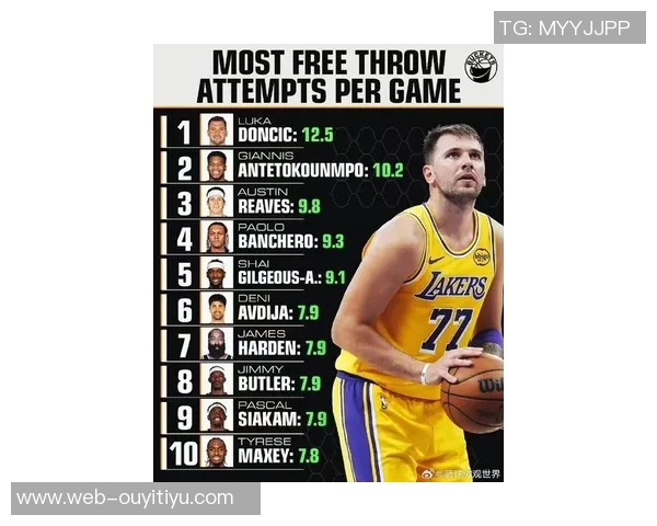 赛季至今NBA球员使用率排行榜东契奇领衔字母哥紧随其后库里亚历山大表现抢眼