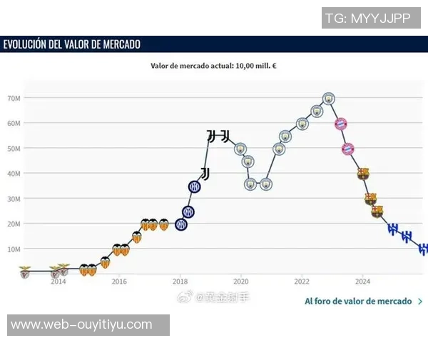 岁月无情34岁格子身价缩水至1200万欧27岁巅峰曾达15亿夺冠辉煌