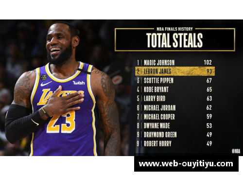 NBA总决赛历史回顾与数据分析
