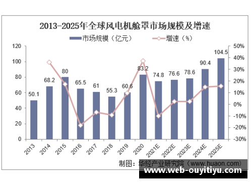 拉格朗日在美国发布新一轮股市调研报告，预测市场未来走势
