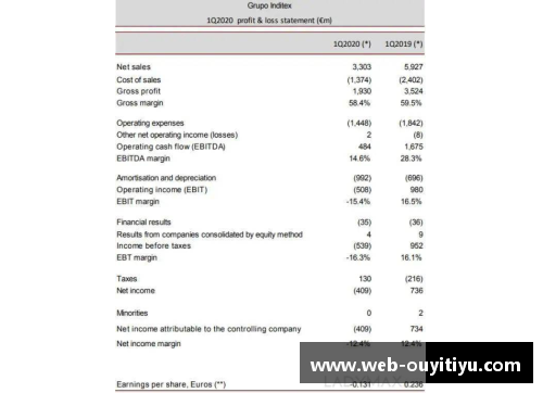 欧亿体育又一巨头遭重创！一季度亏损32亿，计划永久关店1200家