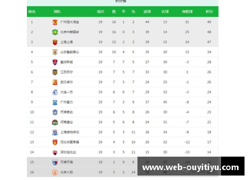 欧亿体育官网广州富力在主场全取三分，积分榜稳步上升