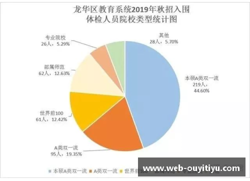 欧亿体育官网球员外借制度的现状与未来发展趋势 - 副本