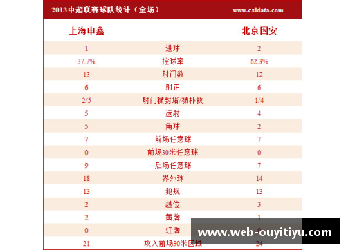 欧亿体育官网汉诺威遭遇惨败，亚琛取得胜利领先积分榜 - 副本
